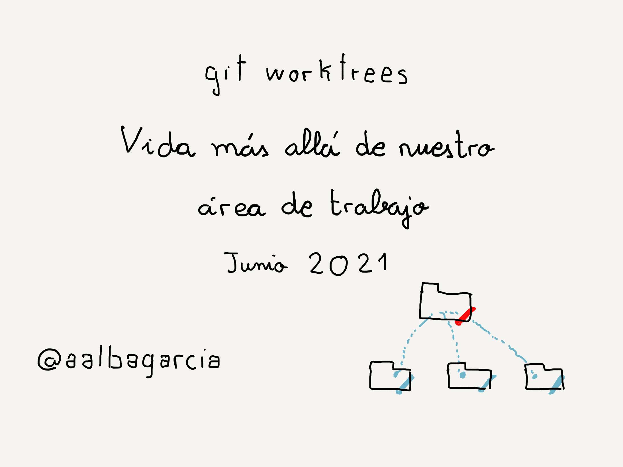 images/Paper.Talk_Git_worktrees.1.PNG