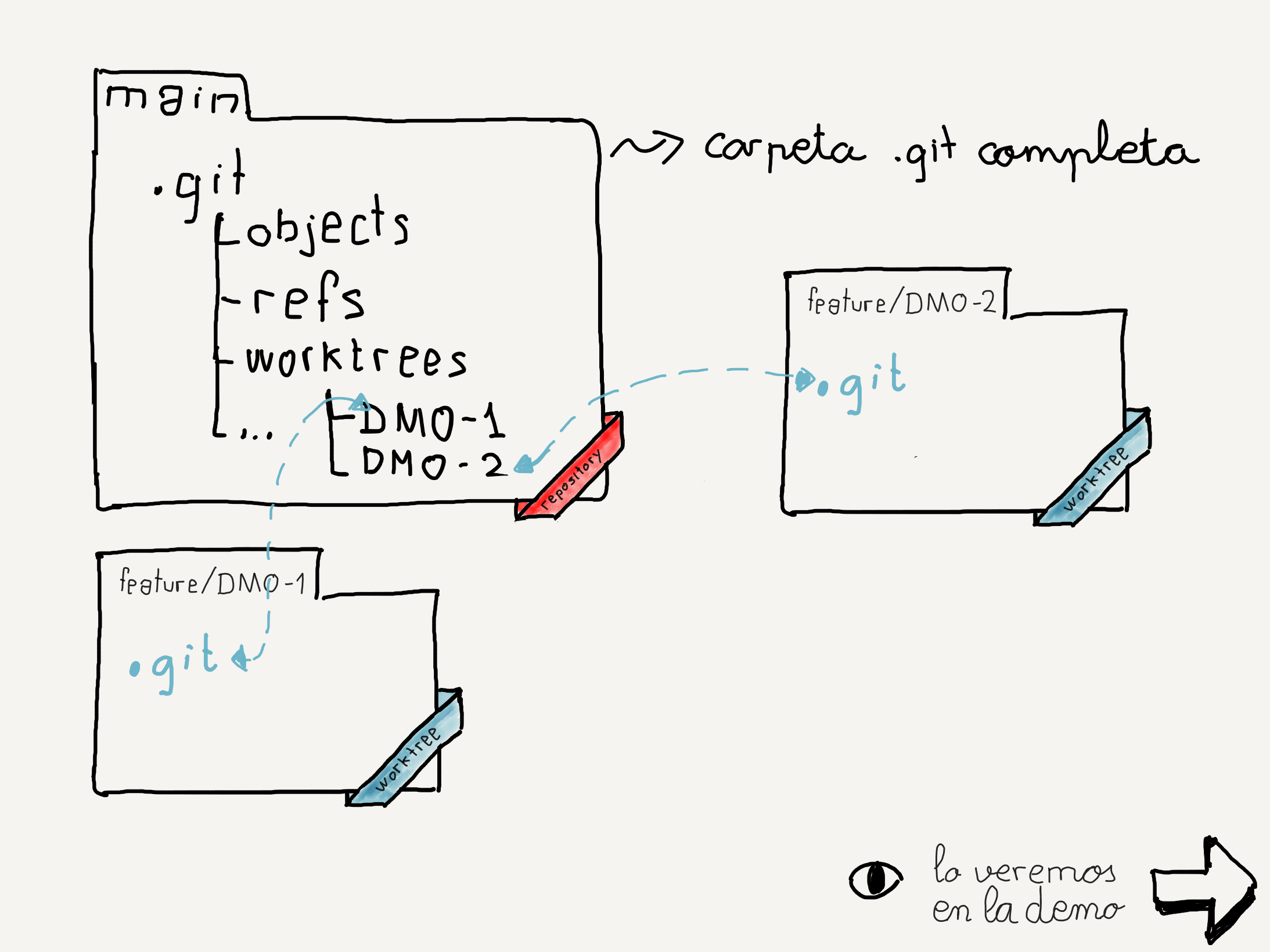 images/Paper.Talk_Git_worktrees.6.PNG